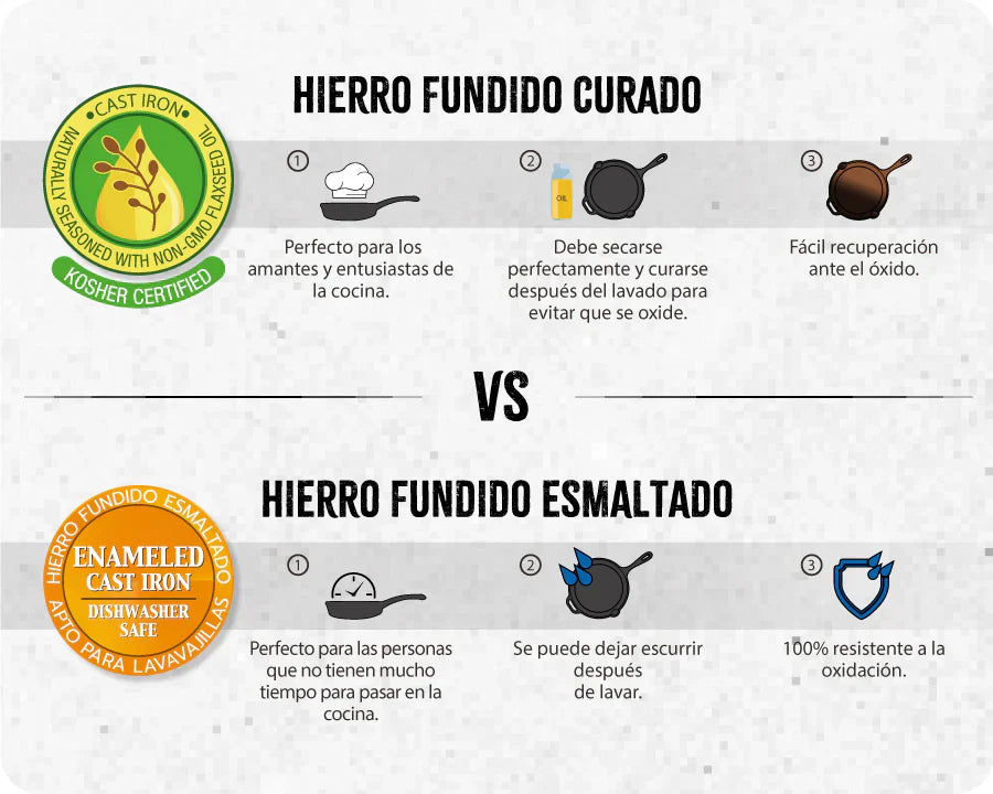 Curado vs esmaltado: el duelo de acabados en hierro fundido